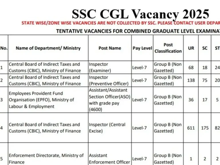 SSC CGL Vacancy 2025: एसएससी सीजीएल में होगी 14582 पदों पर भर्ती, देखें पोस्ट वाइज वैकेंसी